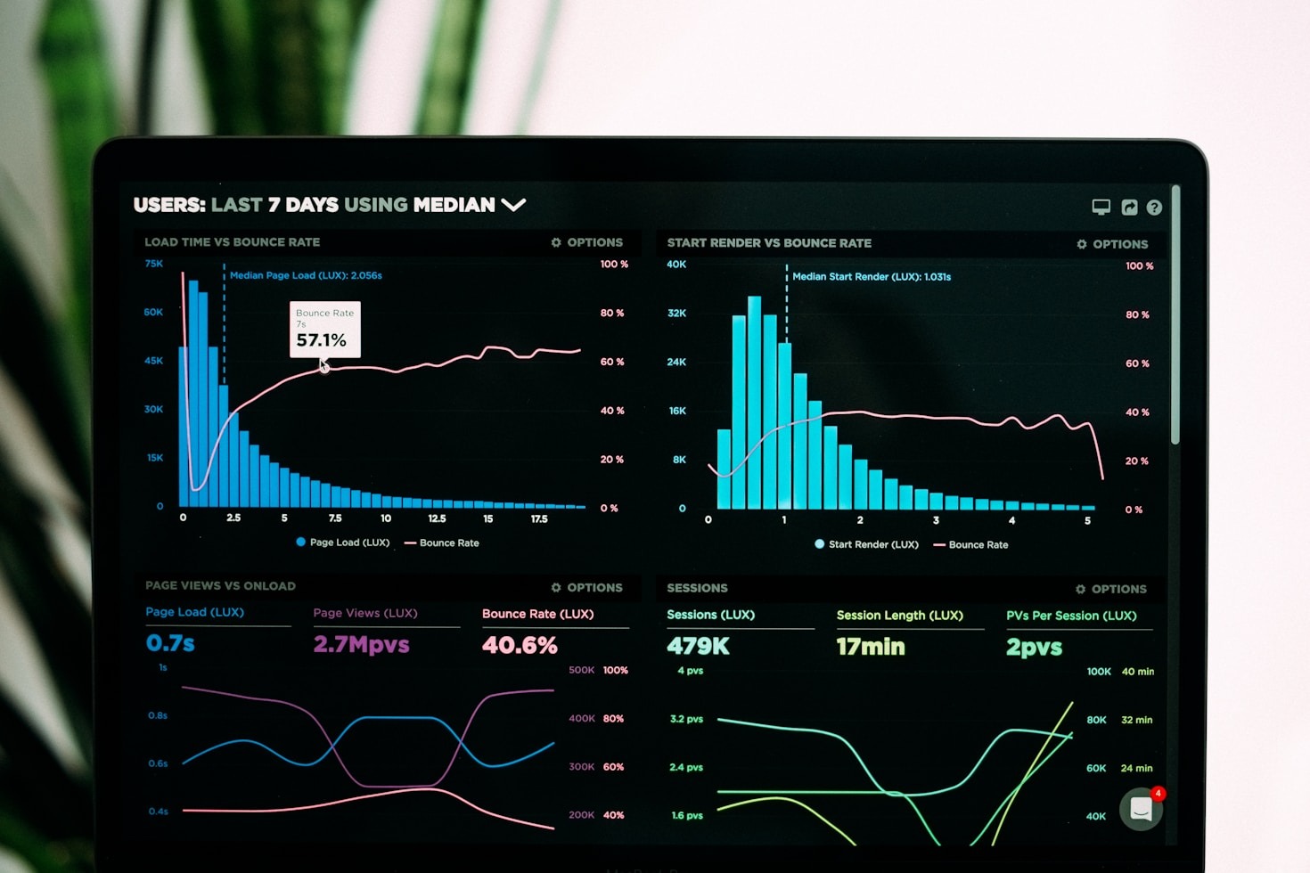 Protected: Streamlining Report Creation with Advanced Tools